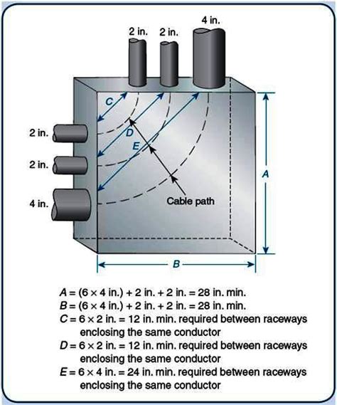 electrical box size calculation|electrical box size chart.